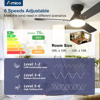 42" Low Profile Ceiling Fan with Light & Remote,2 Pack, Flush Mount, 3 - CCT Dimmable, Reversible–Indoor/Outdoo & Noiseless - 4