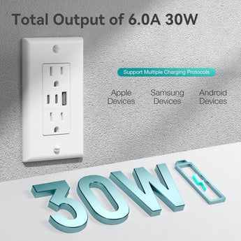 Amico-15A Tamper Resistant Outlet with 30W 3-Port USB (2 USB-C & 1 USB-A), Wall Plate & Screws - White-2
