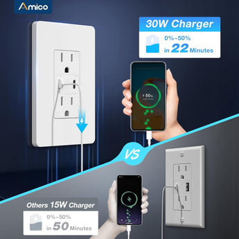 Amico-15A Tamper Resistant Outlet with 30W & 21W Dual USB-C Ports, Wall Plate & Screws - White-2