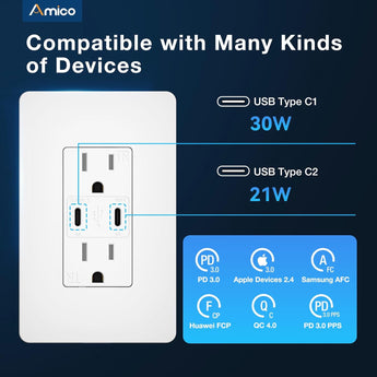 Amico-15A Tamper Resistant Outlet with 30W & 21W Dual USB-C Ports, Wall Plate & Screws - White-4