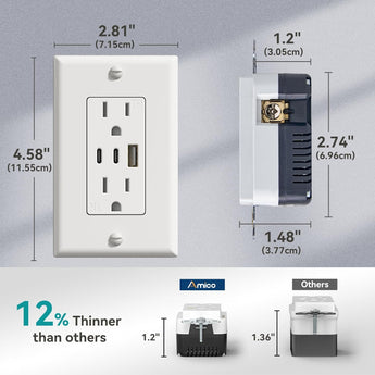 Amico-15A Tamper Resistant Outlet with 30W 3-Port USB (2 USB-C & 1 USB-A), Wall Plate & Screws - White-5