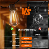 ST38 Outdoor String Lights, LED Shatterproof Bulbs, Suspended Standard Sockets, 3 Lighting Modes - 4