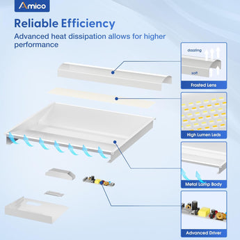 2x2 LED Troffer Panel Light, 4CCT, 20–40W Adjustable, 5200 Lumens, 0–10V Dimmable Flat Panel for Drop Ceiling, ETL & DLC - 5