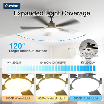 Amico 52" Downrod Mount Smart Ceiling Fan with Light, 3CCT Dimmable, 6 Speeds, Reversible DC Motor, Remote APP Alexa Control, Quiet for Home Bedroom Living Room, Black - 10