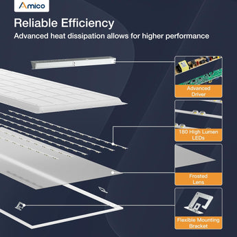 2x4 LED Panel Light, 30W/40W/50W, 6250LM, Selectable Wattage & 3CCT, 0 - 10V Dimmable, Drop Ceiling Light - 7