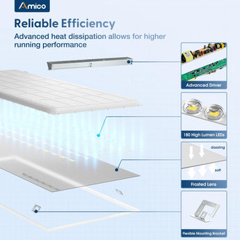 2x4 LED Flat Panel Light, 45W, 5500LM, 3CCT Dimmable Office Drop Ceiling Light, ETL/DLC - 4