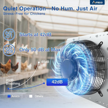 Amico Shutter Exhaust Fan with Remote, 9-Speed Energy Efficient & Quiet 13W DC Motor 1000 CFM Wall Mount Ventilation Fan for Garage,Greenhouse,Attic & Chicken Coop,Plug & Play,8-Hour Timer,FCC-4