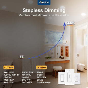 4 Inch Recessed LED Lighting, Slim Design, 5CCT, 800 Lumens - 9