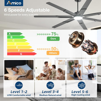 Amico 74 inch Ceiling Fans with Light and Remote, 6 Speed Reversible DC Motor, 3CCT, Dimmable, Quiet, Timer, Large Modern Ceiling Fan for Living room, Indoor/Outdoor - 3