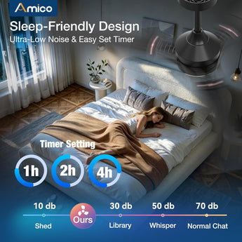 Amico 52" Modern Ceiling Fan with Light & Remote – Dimmable 3CCT, Quiet Black Fan for Living Room, Bedroom & Kitchen - 7