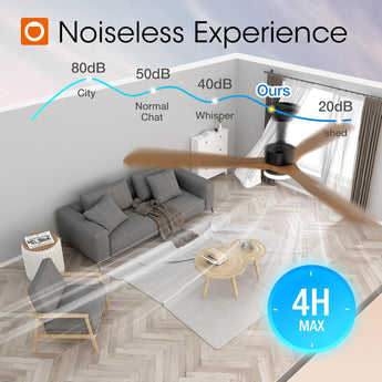 80 inch Ceiling Fans with Lights and Remote Control, Reversible, 3 Wood Blades, 6 Speeds, 3CCT Dimmable, Noiseless, Indoor/Outdoor Black Walnut Ceiling Fan for Bedroom Living Room Gazebo Patio - 9