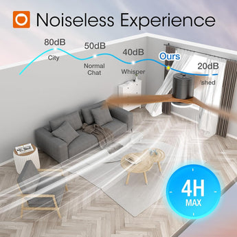 52" Low Profile Ceiling Fan with Light & Remote,2 - Pack,3 Wood Blades, Flush Mount, 3 - CCT Dimmable, Reversible - 9