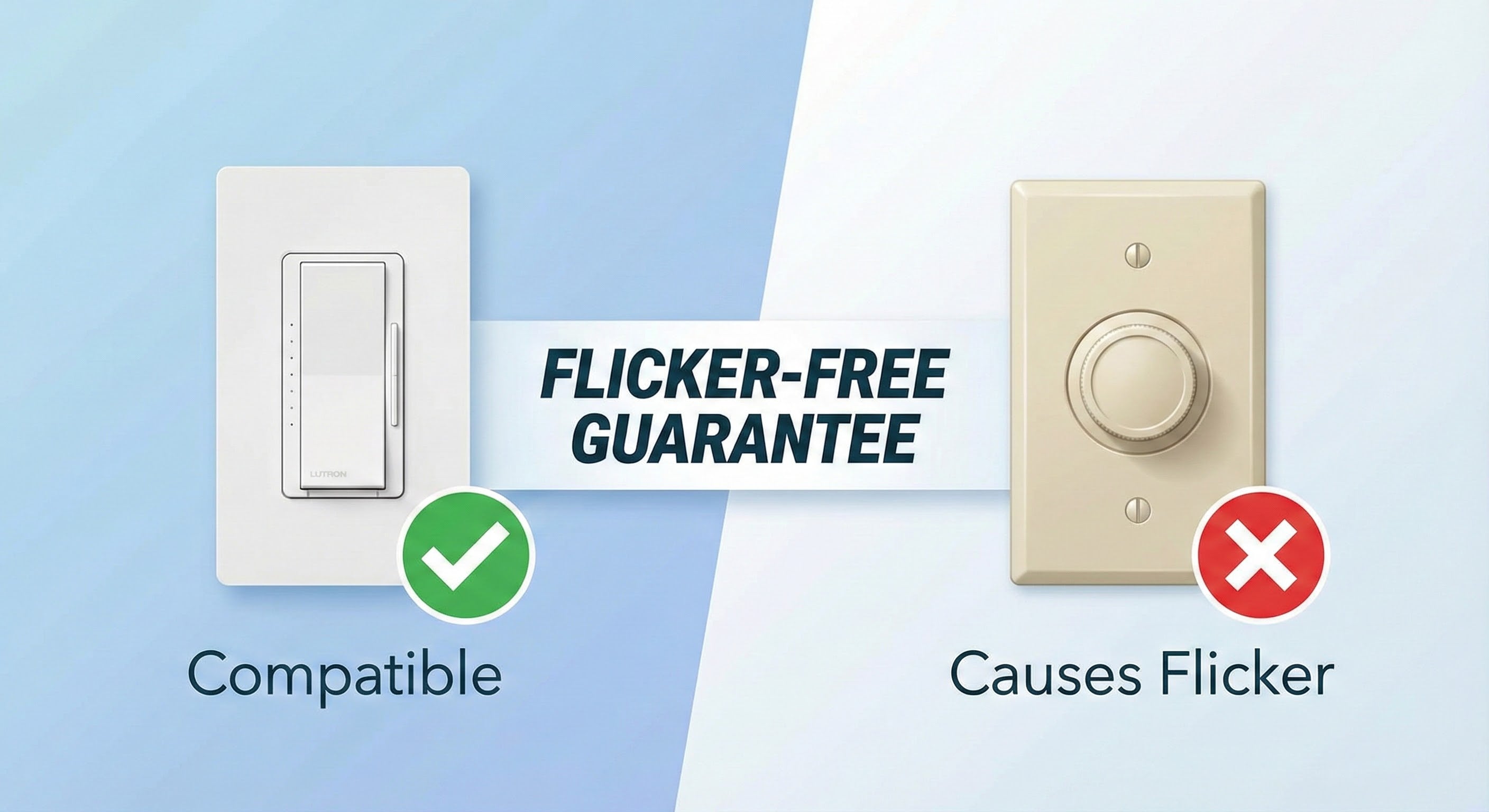 Dimmer compatibility guide showing Lutron Diva as compatible with Amico LED lights to prevent flickering.