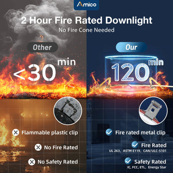 6 Inch Fire Rated LED Recessed Light, 2 Hour Rating, No Tenmat Needed, Canless Wafer, Selectable CCT, 1400 Lumens - 6