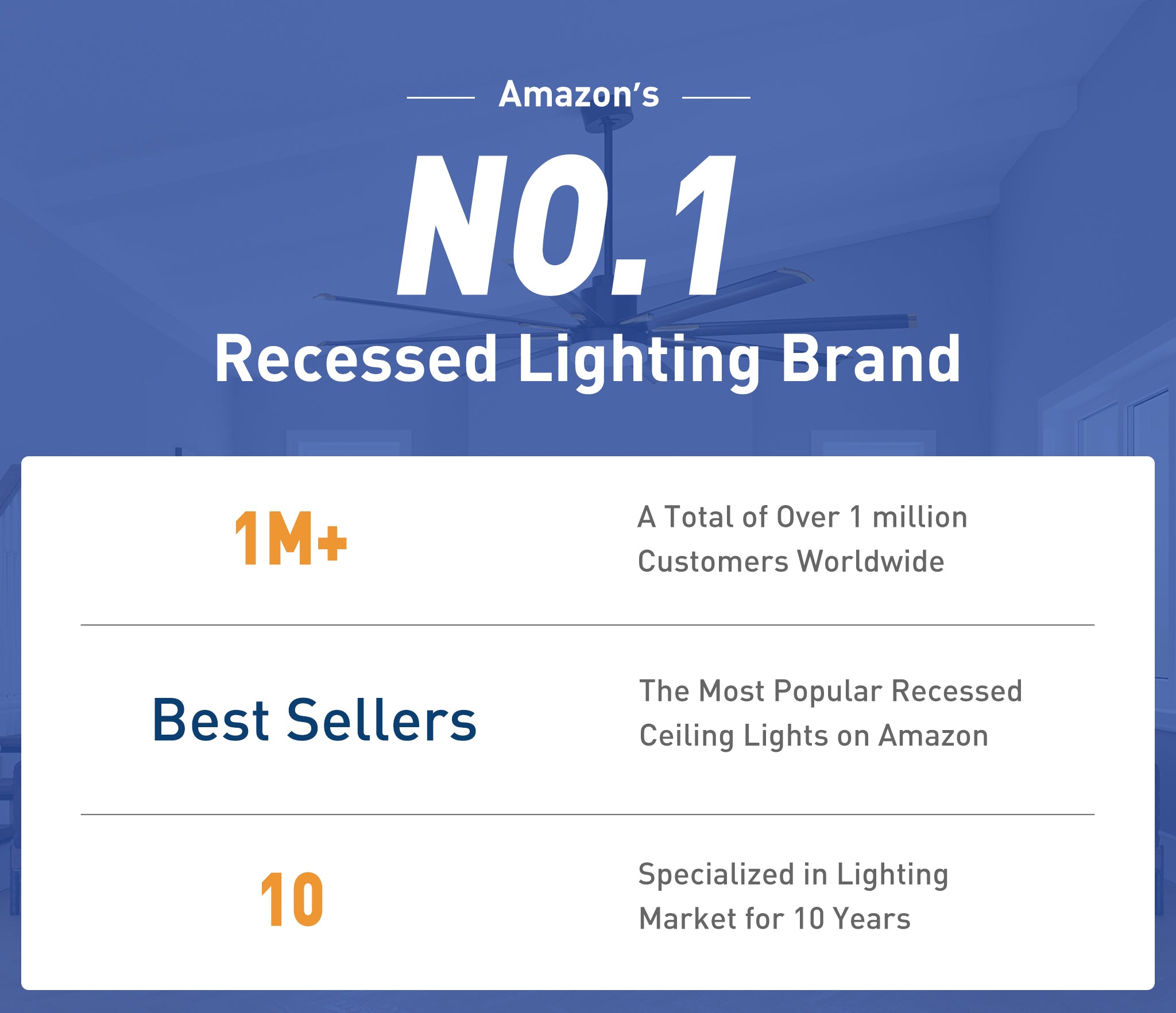 Amico is the NO.1 Recessed lighting Brand in Amazon