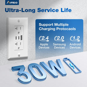20A Tamper Resistant Outlet with 30W 3-Port USB (2 Type-C & 1 Type-A), Wall Plate & Screws, ETL Listed-2