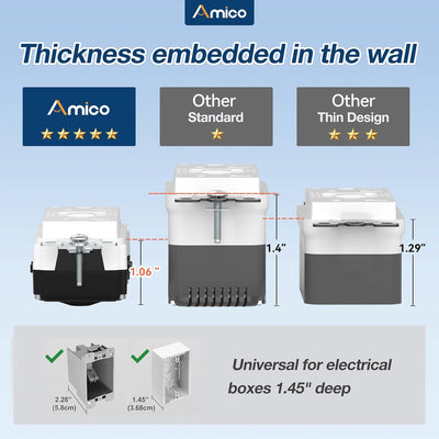 Amico-20A Weather Resistant GFCI Outlet with LED Indicator & Wall Plate - White-2