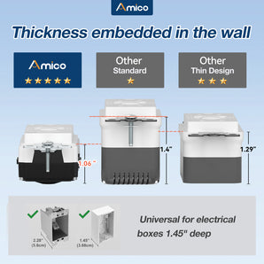 Amico 24 Pack 20A GFCI Outlet, Thinner Design, Weather-Resistant (WR), Self-Test, LED Indicator, White, ETL Listed-2