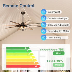 Ceiling Fan with Light – 65", 8-Blade, Reversible DC Motor, 3CCT, Dimmable