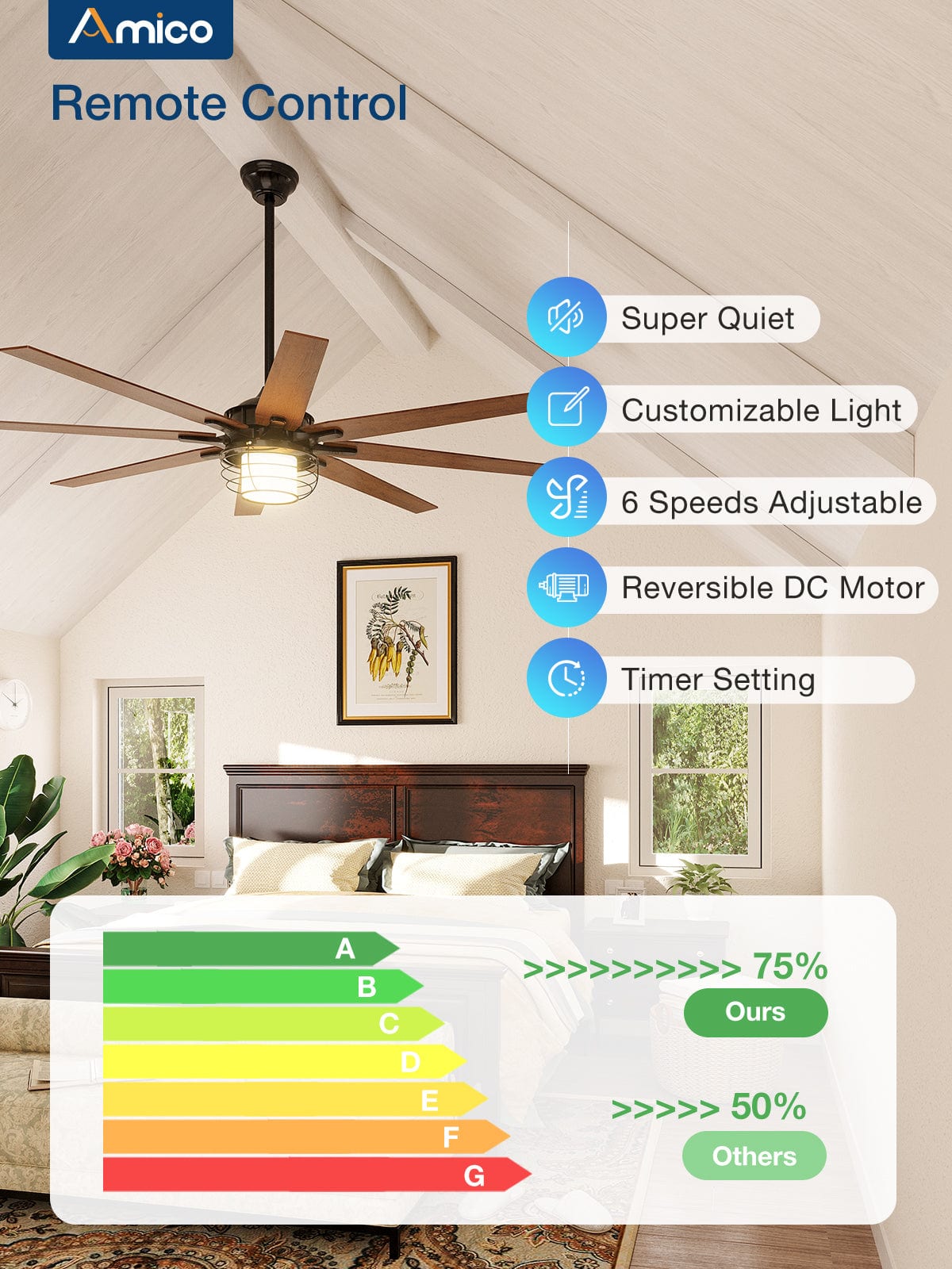 Main Parameters of DC Ceiling Fan With Dimmable LED Light And Remote: Super quiet, customized lights, 6 speeds adjustable, reversible dc motor, timer setting.