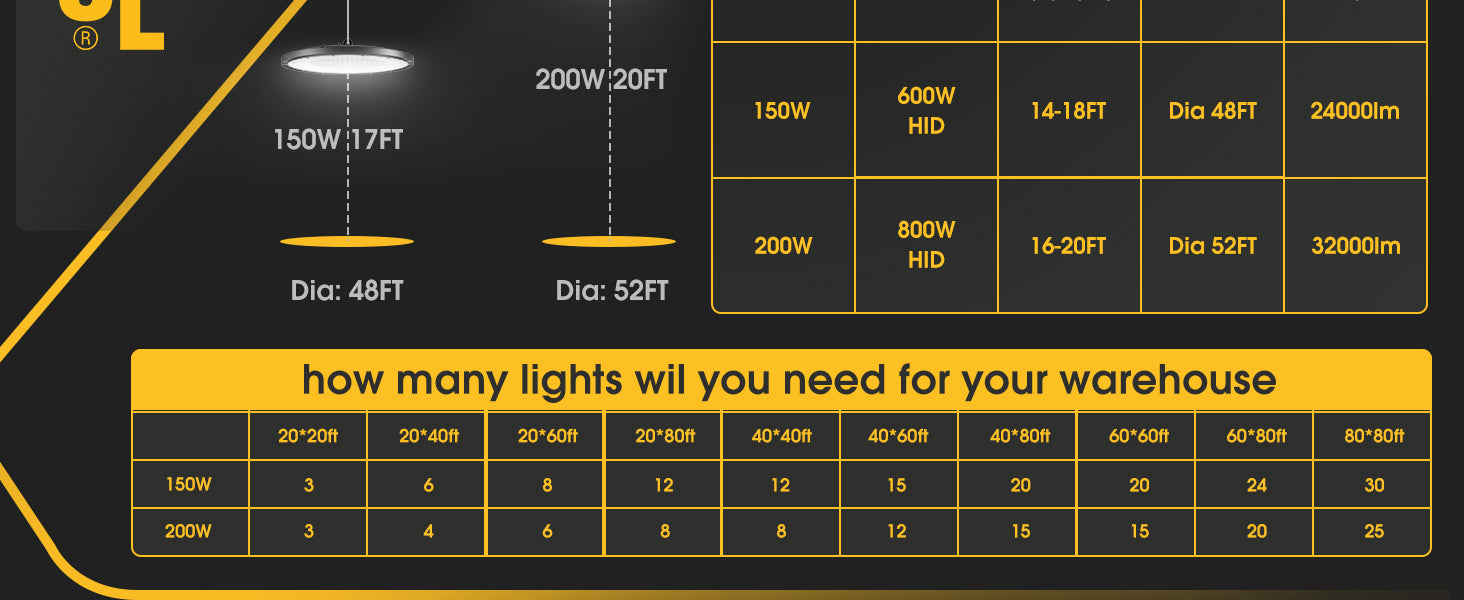 How Many High Bay Lights Will You Need For Warehouse