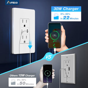 Amico-15A Tamper Resistant Outlet with 30W & 21W Dual USB-C Ports, Wall Plate & Screws - White-2
