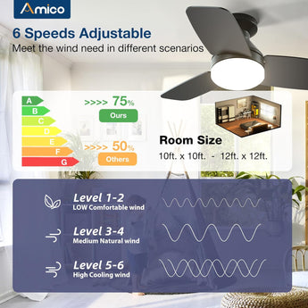 30" Low Profile Ceiling Fan with Light & Remote, Flush Mount, 3 - CCT Dimmable, Reversible & Noiseless, 4 Colors Available - 3
