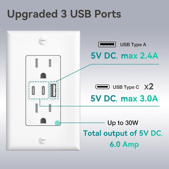Amico-15A Tamper Resistant Outlet with 30W 3-Port USB (2 USB-C & 1 USB-A), Wall Plate & Screws - White-3