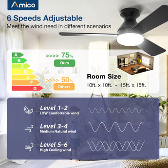 42" Low Profile Ceiling Fan with Light & Remote, Flush Mount, 3 - CCT Dimmable, Reversible & Noiseless, 4 Colors Available - 3