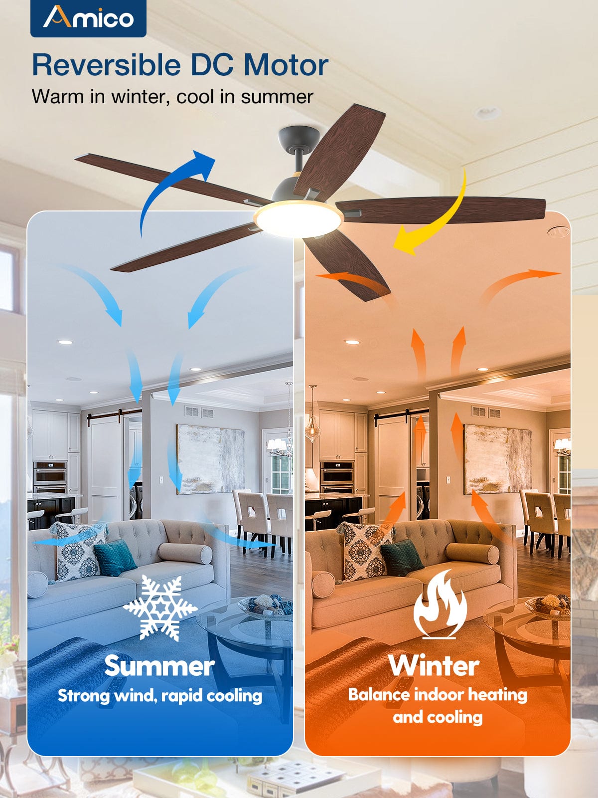 Reversible ceiling fan with light and remote: Warm in winter, cool in summer.