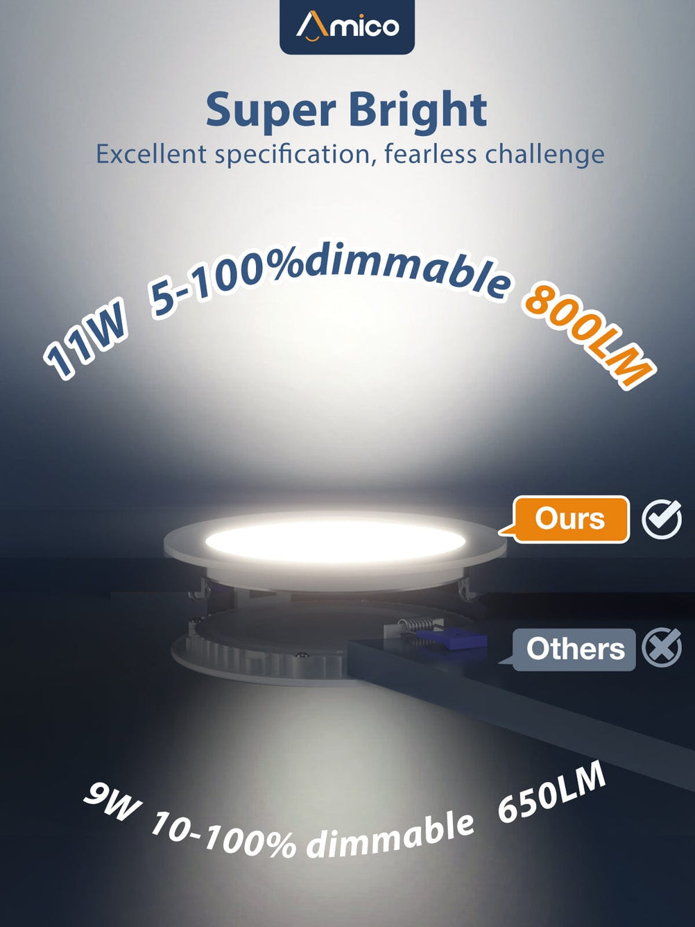 Super bright, 5%-100% dimmable led recessed lighting