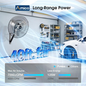 Amico Industrial Wall Mount Fan with Remote Control, DC Motor, 8 Speeds, 8690 CFM High Velocity, Oscillating Shop Fan with Timer for Gym, Patio,Garage, Outdoor - 8