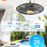 20" Outdoor Waterproof Gazebo Ceiling Fan, Remote & App Control, Reversible, Dimmable, Plug - In Hook Mount - 8