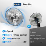 Amico Industrial Wall Mount Fan with Remote Control, DC Motor, 8 Speeds, 8690 CFM High Velocity, Oscillating Shop Fan with Timer for Gym, Patio,Garage, Outdoor - 4