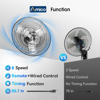 Amico Industrial Wall Mount Fan with Remote Control, DC Motor, 8 Speeds, 8690 CFM High Velocity, Oscillating Shop Fan with Timer for Gym, Patio,Garage, Outdoor - 4