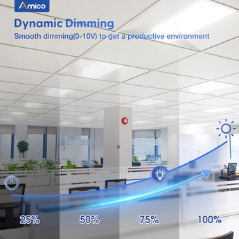 2x2 LED Troffer Panel Light, 4CCT, 20–40W Adjustable, 5200 Lumens, 0–10V Dimmable Flat Panel for Drop Ceiling, ETL & DLC - 3