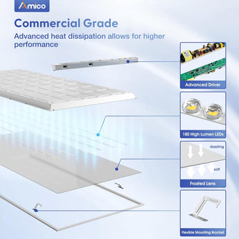 2x4 LED Flat Panel Light, 72W, 9000LM, 5CCT Dimmable Office Drop Ceiling Light, ETL/DLC - 3