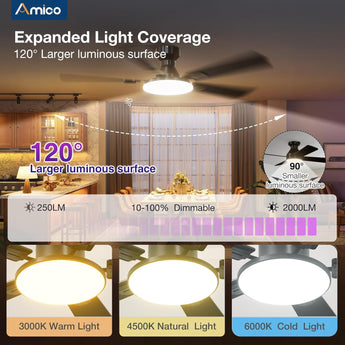 Amico 52'' Smart RGB Ceiling Fan with Light, Flush Mount, Reversible DC Motor, 3CCT Dimmable Light, 6 Speeds, Remote/APP/Alexa Control, Noiseless for Bedroom Living Room, Black - 6