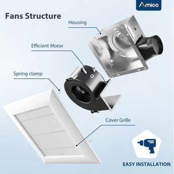 Amico-110 CFM Bathroom Exhaust Fan, 1.0 Sone Low Noise Ventilation Fan, Ceiling Mounted Retrofit-8