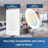 Amico-150W/450W Electronic Touch Dimmer Switch with LED Indicator, Single Pole, Wall Plate & Screws - White-8
