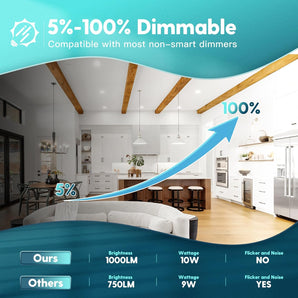 4/6 Inch 5CCT LED Recessed Lighting 24 Pack, 1000LM Ultra-Thin Flat LED Can Lights, Dimmable, IC Rated, 10W Eqv 110W, 2700K/3000K/4000K/5000K/6000K Selectable, Retrofit- ETL & FCC