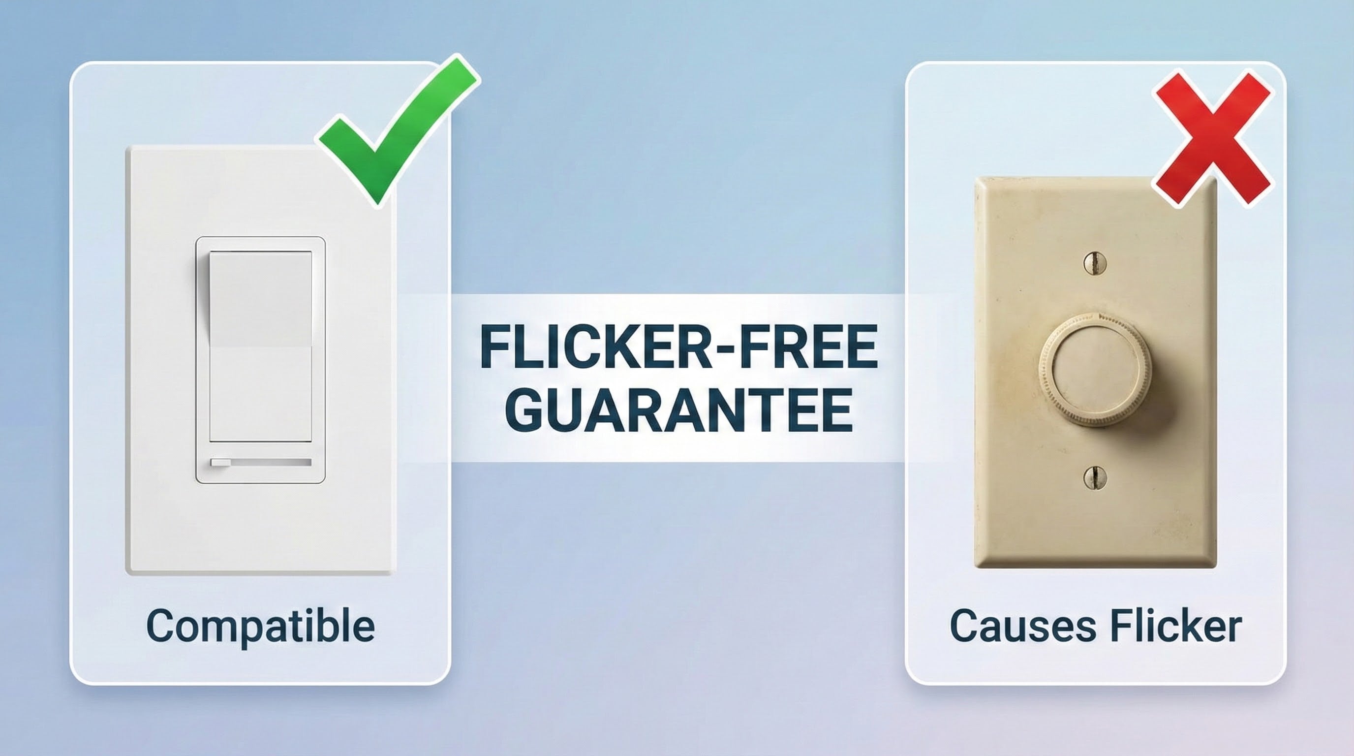 Comparison of compatible Lutron LED+ dimmer vs incompatible incandescent rotary dimmer causing flickering.