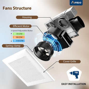 Bathroom Exhaust Fan, 3-Speed Selectable Airflow, 70-90-110 CFM, 0.5-1.0-1.5 Sones, DC Motor, ETL & FCC Certified-7