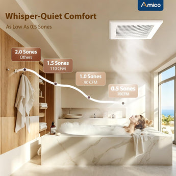Bathroom Exhaust Fan, 3-Speed Selectable Airflow, 70-90-110 CFM, 0.5-1.0-1.5 Sones, DC Motor, ETL & FCC Certified-5