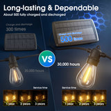 S14 Solar String Lights, Dimmable LED Bulbs, USB Port, Remote Control, 3 Lighting Modes - 5
