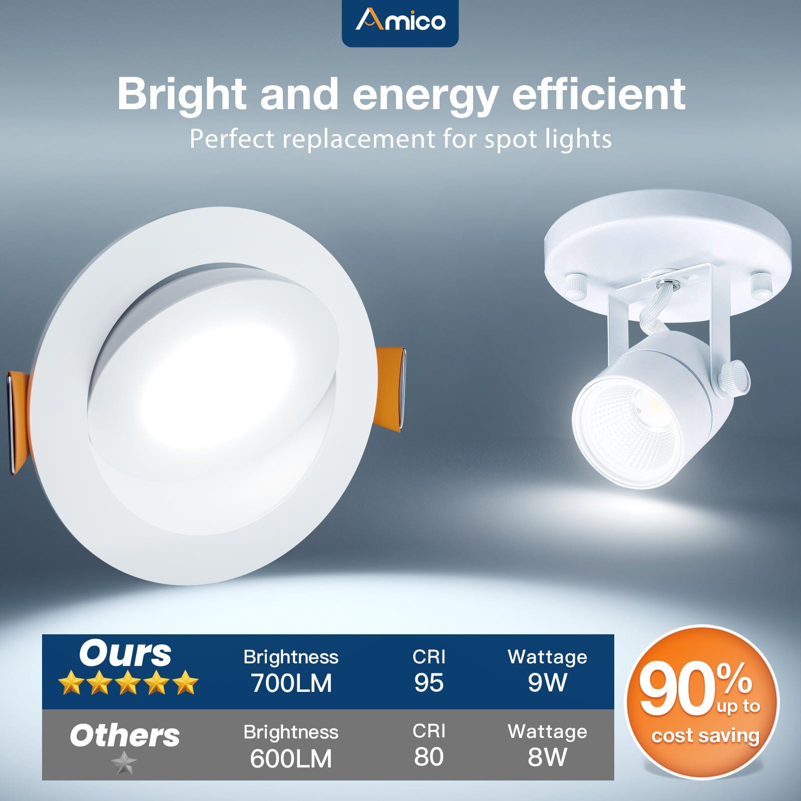 Bright and energy efficient  Dimmable LED Recessed Eyeballl Downlight