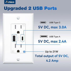 USB Outlet 6 Pack, 2-Port 21W Wall Outlets with 1 Type A & 1 Type C, 15 Amp Receptacle Plug, Tamper Resistant Receptacle, Wall Plate Included, ETL Listed, White Visit the Amico Store-2